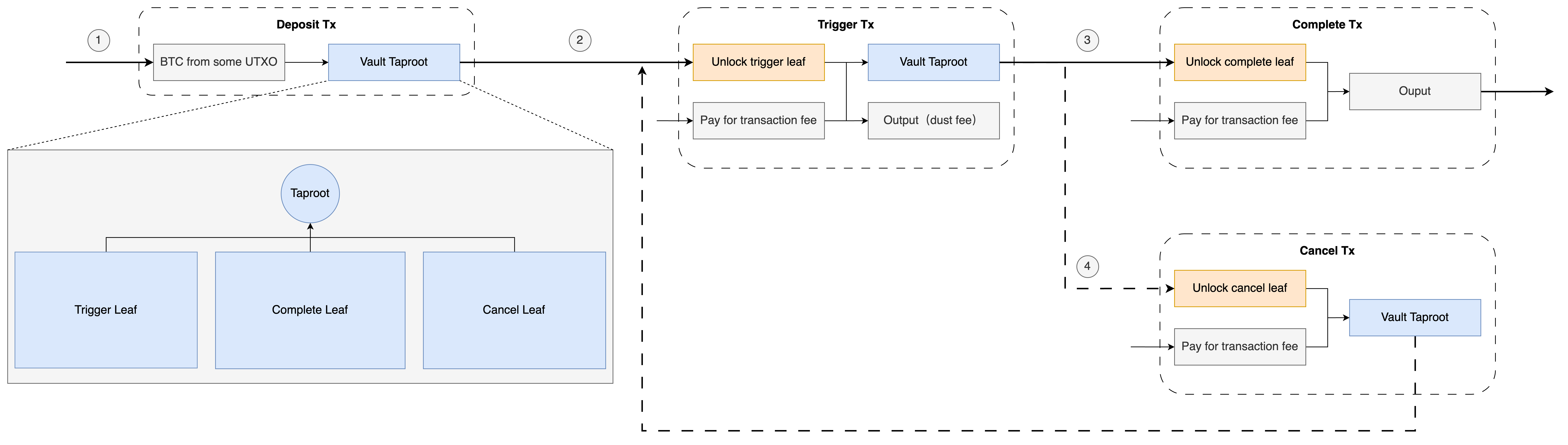 Vault_without_script