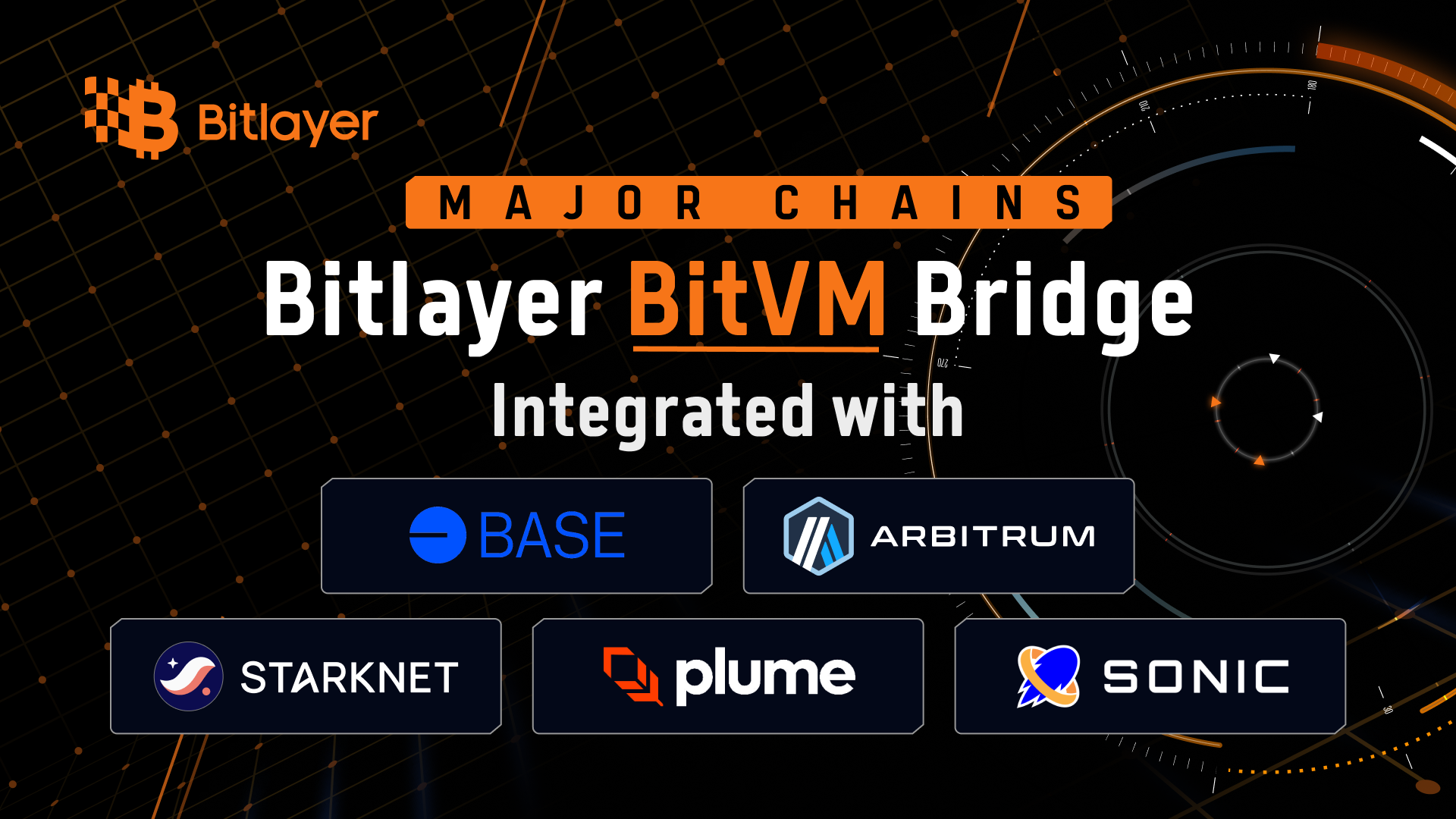 Bitlayer Advances the First BitVM Implementation Through Major Strategic Partnerships