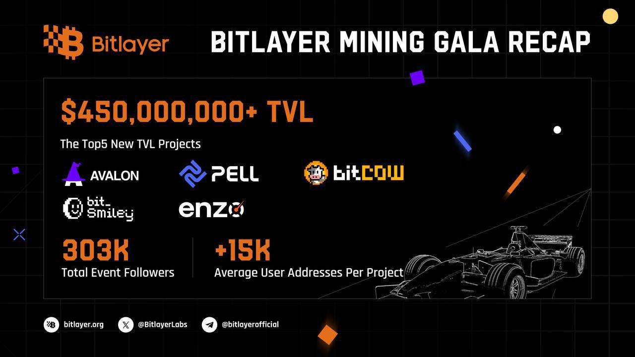 Bitlayer Mining Gala Season 1 Incentive Distribution Announcement